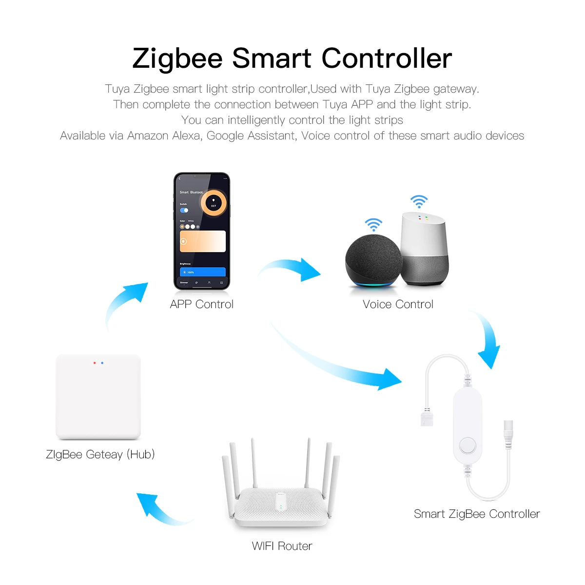 스마트 홈 Zigbee Tuya 음성 제어 LED 조명 - Home Decor App 리뷰 및 가격